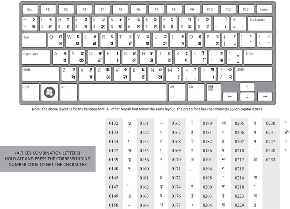 roman unicode nepali converter